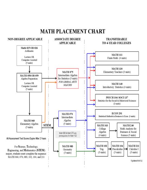 Number Placement Chart