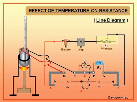 Physics Learn EFFECT OF TEMPERATURE ON RESISTANCE GSEB Physics