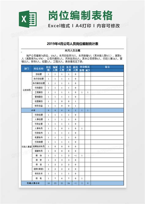 人员岗位编制统计表excel模板下载岗位图客巴巴