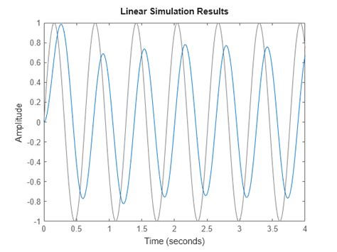 Matlab Mimo Transfer Function Peatix