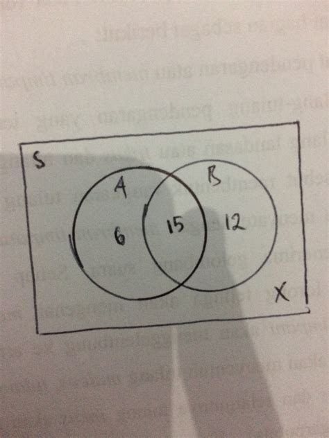 Contoh Gambar Diagram Venn Selisih