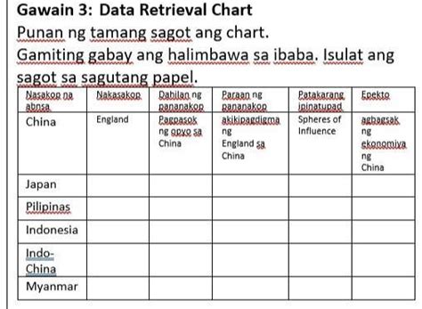 Gawain 3 Data Retrieval Chart Punan Ng Tamang Sagot Ang Chart