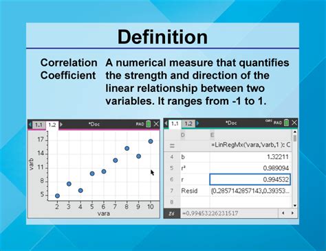 Video Definition 26 Linear Function Concepts Correlation Coefficient