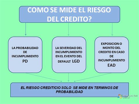 LA FINANZA QUÉ CUENTO Riesgo financiero y sus diferentes tipos