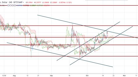 Top 3 Price Predictions Btc Eth Xrp — Bitcoin Is Back Above 8 000