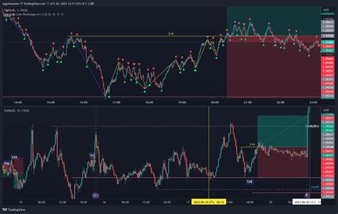 FX EURAUD Chart Image By Taguimareee TradingView