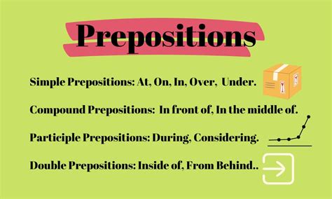 Using Prepositions Correctly: Rules & Examples - Grammar