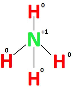 NH4+ lewis structure, molecular geometry, bond angle, hybridization