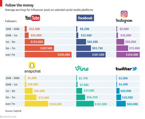 Come Diventare Influencer Su Instagram Consigli Per Far Volare Il