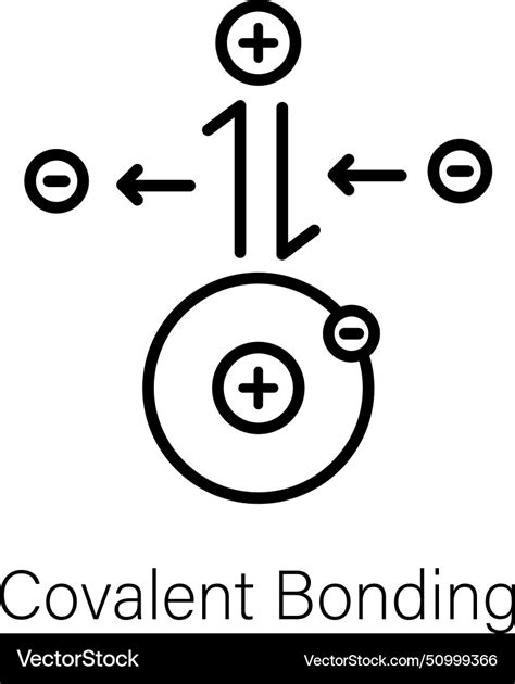 Covalent Bonding Royalty Free Vector Image Vectorstock