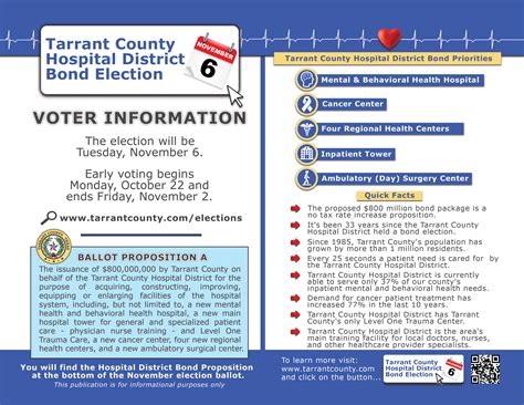 Tarrant County Hospital District Bond Election