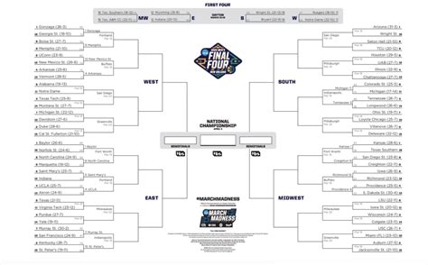 Here’s What The Updated NCAA Tournament Bracket Looks Like