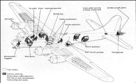 Bomber crew positions - lopezorama