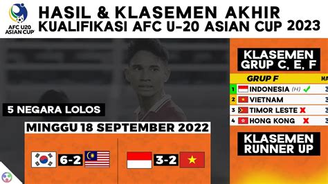 Lolos Hasil Indonesia Vs Vietnam U20 Klasemen Akhir Kualifikasi