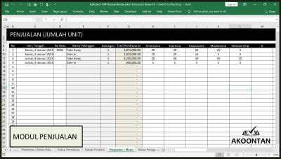 Ak Aw Xl Kalkulator Hpp Usaha Coffee Shop Komposisi Resep Akoontan