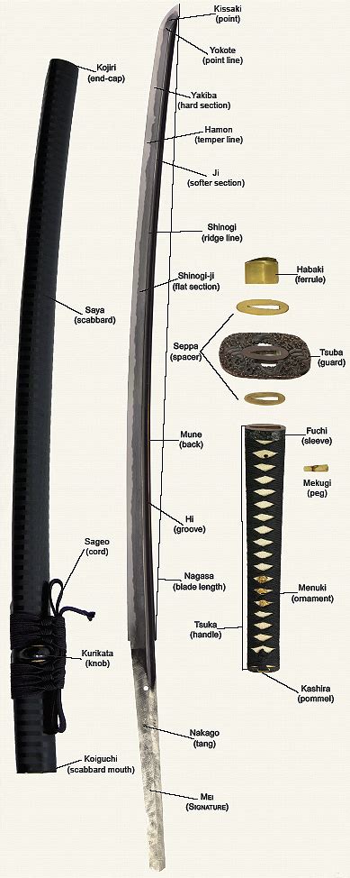Katana Sword Parts Diagram