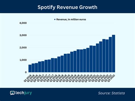 Spotify Stats Erinn Jacklyn