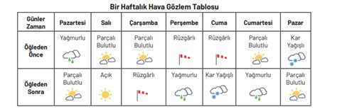 S N F Sosyal Bilgiler Ders Kitab Sayfa Cevaplar