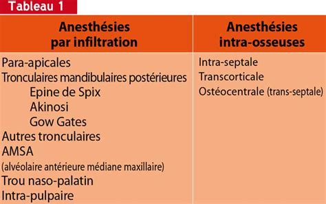 L’anesthésie Locale Chez L’enfant