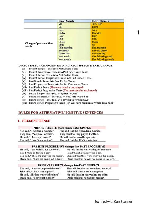 Solution Direct Indirect Speech Notes With Examples Studypool