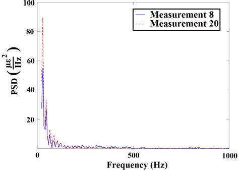 SciELO Brasil Features Extraction For Classification In Switching