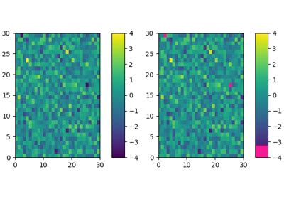 Choosing Colormaps In Matplotlib Matplotlib Documentation Images