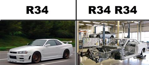 R34 R34 | Scrolller