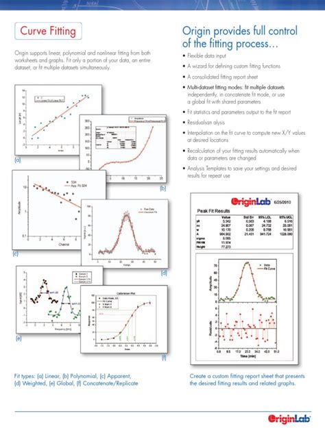 Curve Fitting: Origin Provides Full Control of The Fitting Process ...