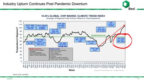 BE Semiconductor Stock Analysis - Expensive Cyclical, so Wait! - Sven ...