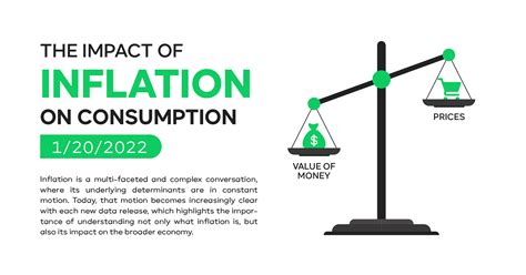 The Impact Of Inflation On Consumption Keystone Financial