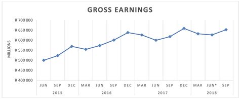 Salary Threshold South Africa Almeta Corinne