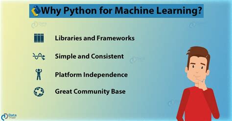 Python For Machine Learning Know The Importance In Machine Learning Projects Dataflair