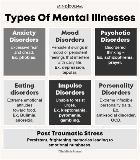 Mental Illness Types Artofit