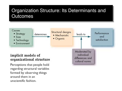 Ppt Organizational Behavior Powerpoint Presentation Free Download