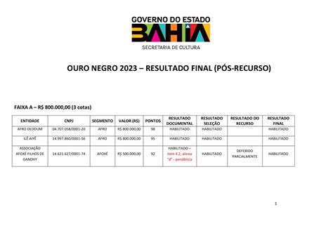 Ouro Negro Resultado Final Habilitado Pdf Docdroid