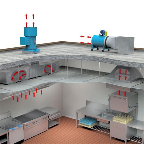 Inline Commercial Kitchen Exhaust Fan Besto Blog