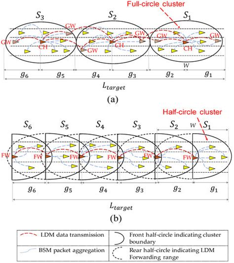 Electronics Free Full Text Multi Hop Dynamic Map Data Propagation