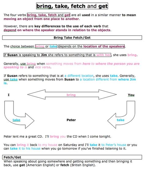 Tricky English Made Easy Bring Take Carry Fetch Get Susans