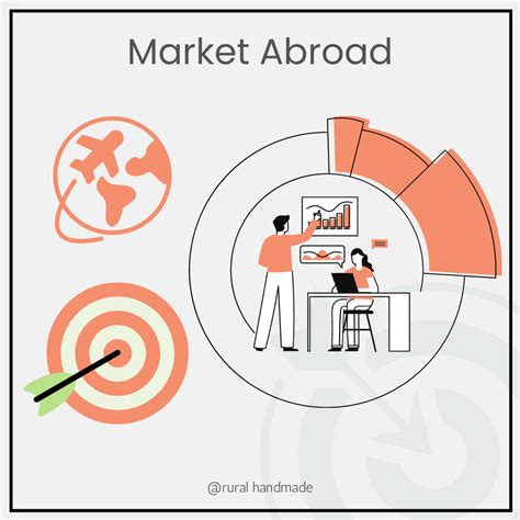 How To Identify Target Markets For Your Handmade Products Abroad