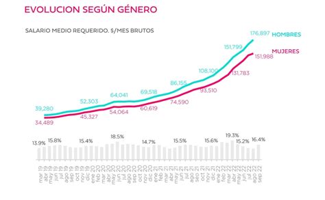 Foro GLI Pro Mujer 2022 los detalles del congreso más relevante de América Latina sobre