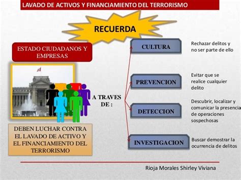 Lavado De Activos Y Financiamiento Del Terrorismo