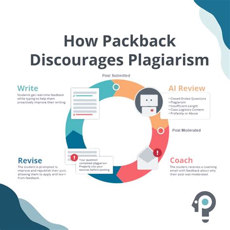 How Packback helps students avoid plagiarism | Packback posted on the ...