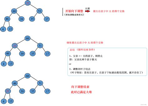 Topk问题与堆排序topk的堆算法 Csdn博客