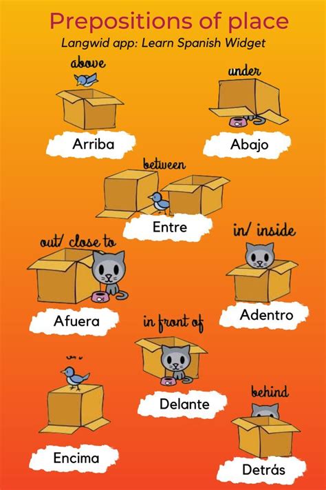 Prepositions Of Place Learning Spanish Spanish Vocabulary Spanish