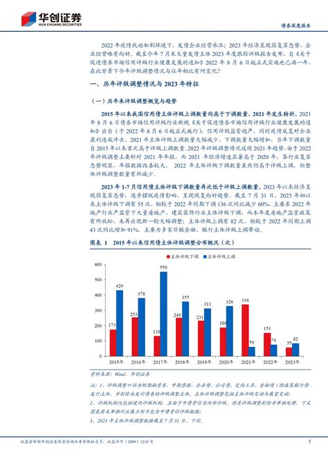 【债券深度报告】历年评级调整全景及2023年新特征 20230818 华创证券 20页 报告 报告厅