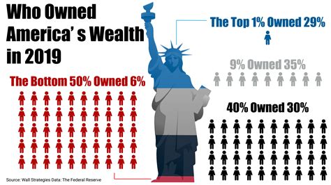 Infographic Video Wealth Distribution