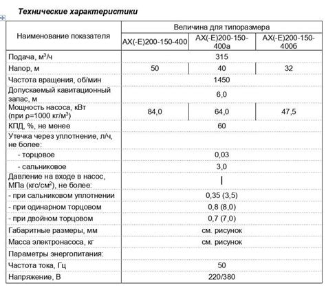 АГРЕГАТ ЭЛЕКТРОНАСОСНЫЙ АХ(О)(-Е)200-150-400 - ЦЕЛИНГИДРОМАШ ТОО
