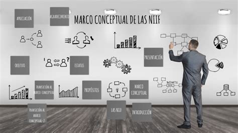 Marco Conceptual De Las Niif By Luz Abrego On Prezi