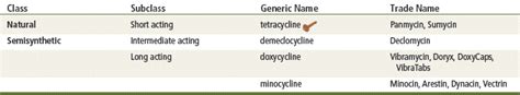 Tetracyclines Basicmedical Key