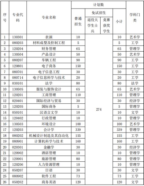 湖南涉外经济学院是公办还是民办 库课专升本